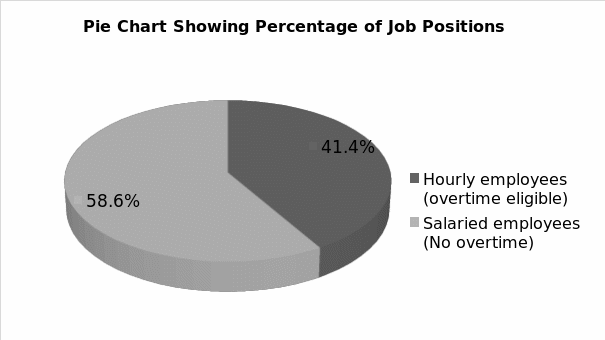 Pie Chart