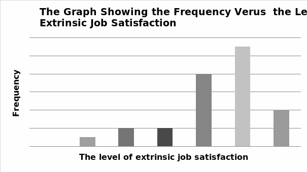 The Graph