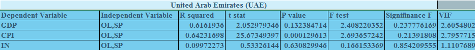 United Arab Emirates (UAE).