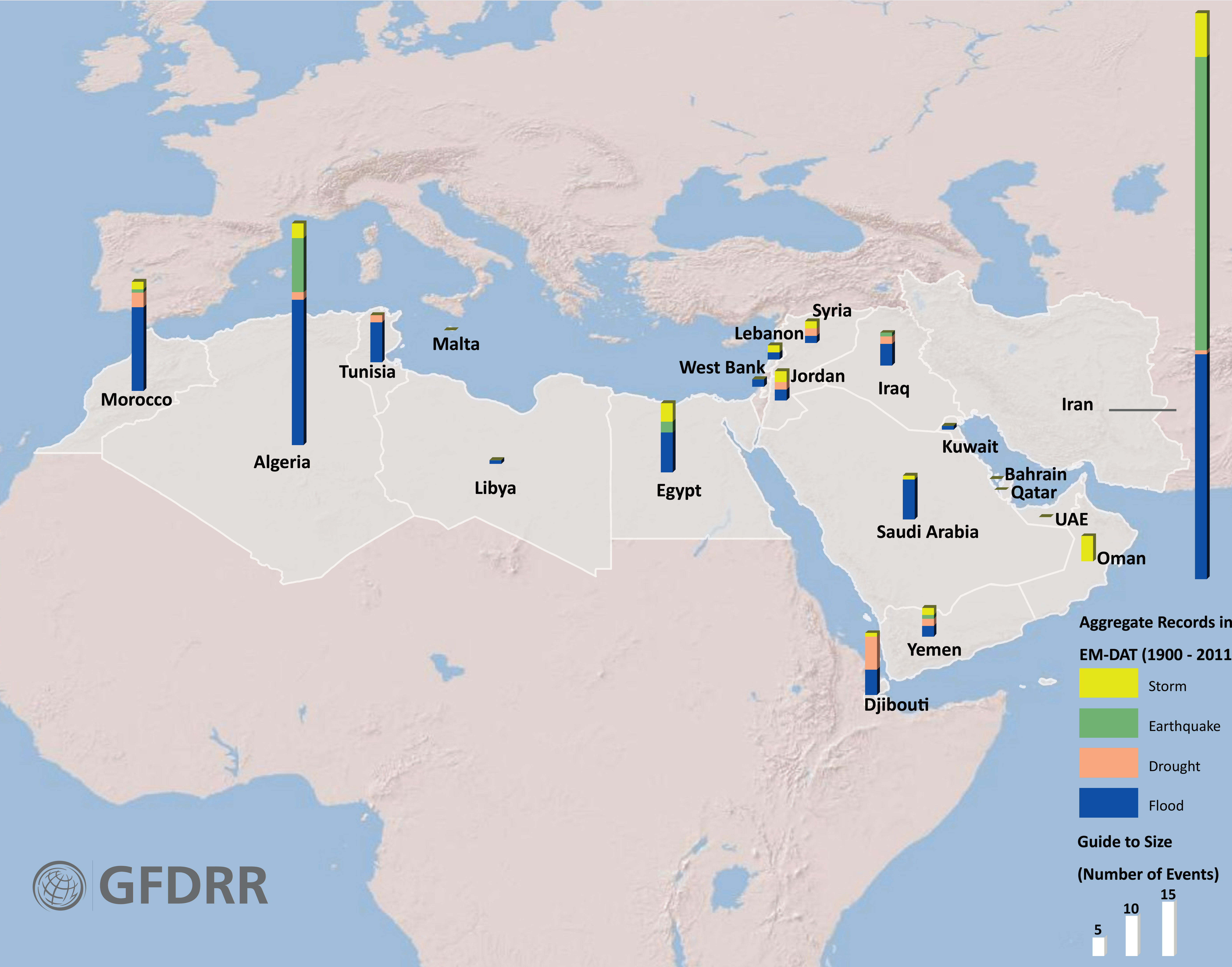 Number and type of natural disasters in the Middle East and North Africa