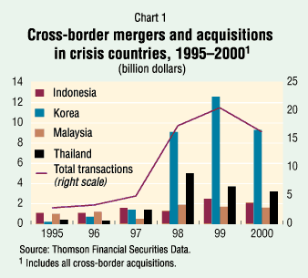 Cross-border