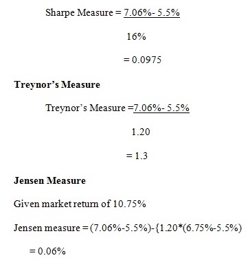 Sharpe measure