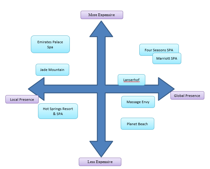 Four Seasons SPA Market Positioning