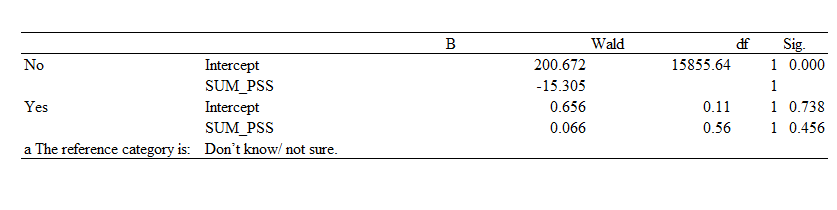 Model 1 Parameter Estimates.