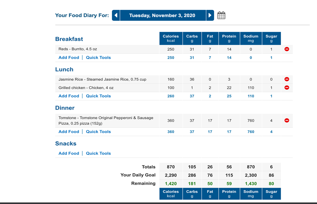 Food Diary.