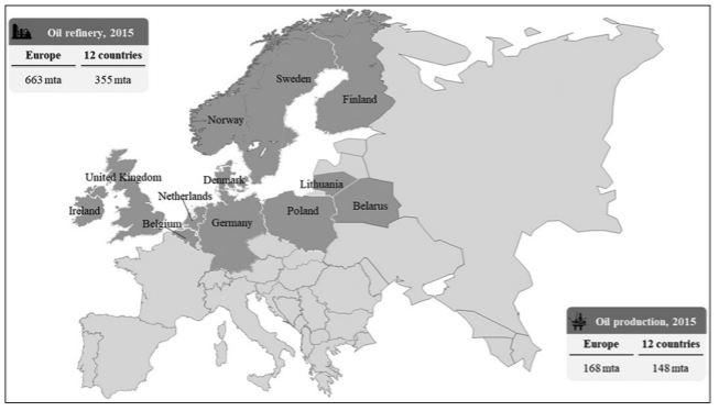 Major oil producers in the Northern Europe (Klepikov, 2018).