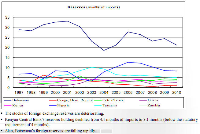 Stock of Foreign Currency Reserves