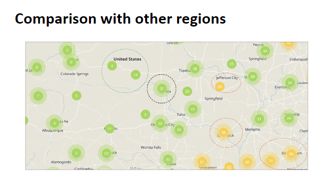 Comparison with other regions.