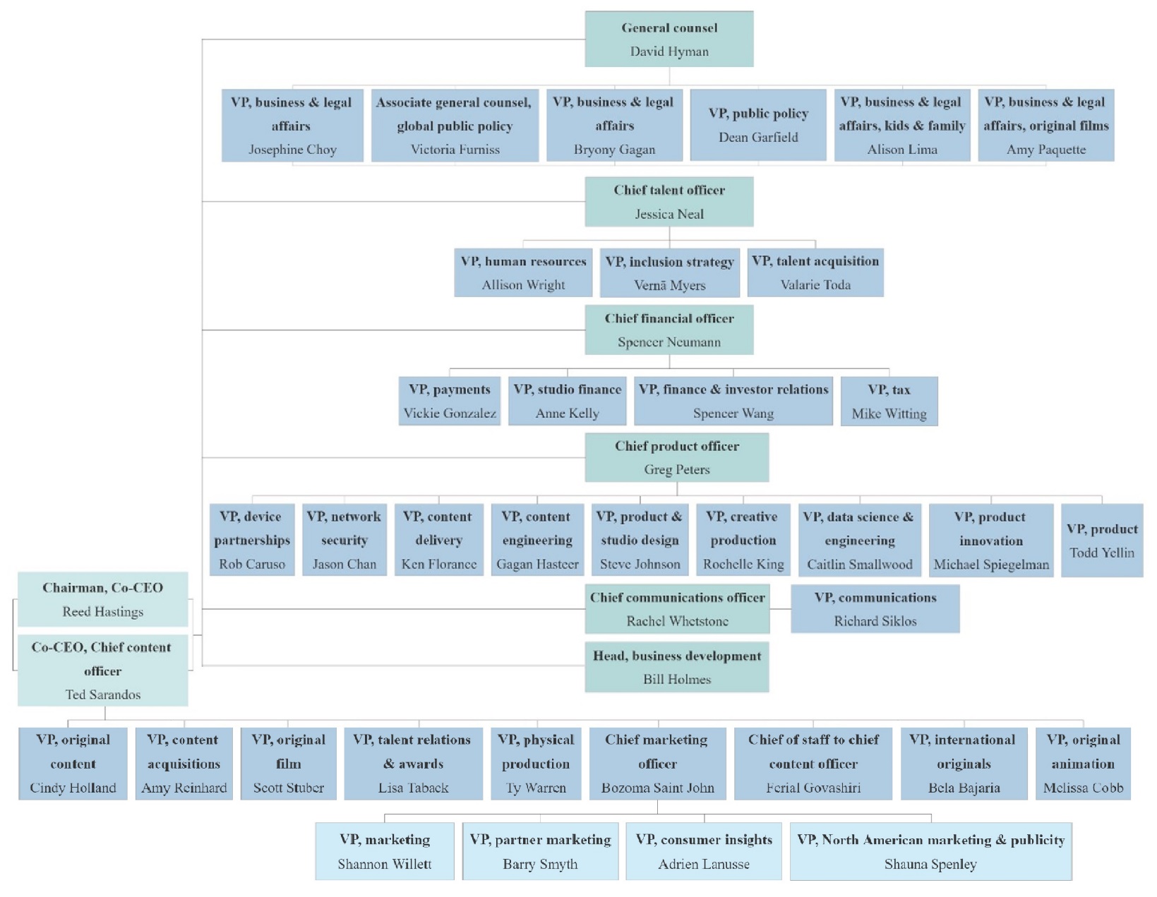 The Leadership Model in Netflix’s Policy