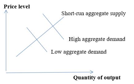 Graphical Analysis.