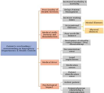 Issue Tree Diagram