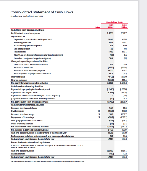 Cash Flow Statement.