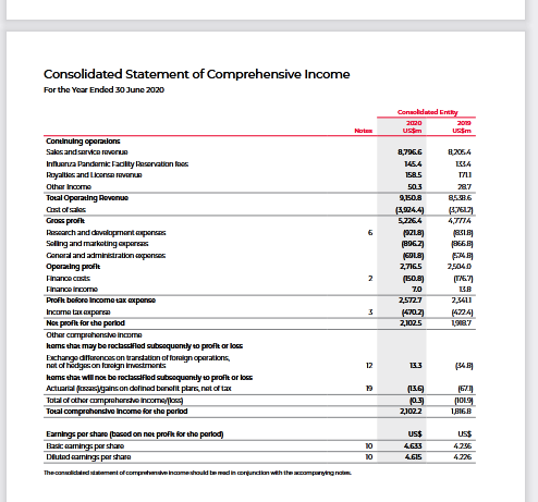 Cash Flow Statement.