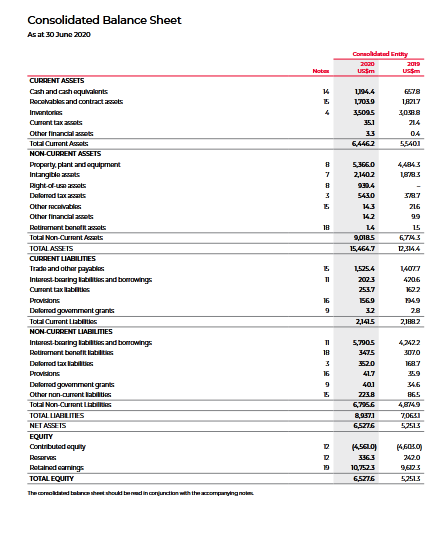 Cash Flow Statement.