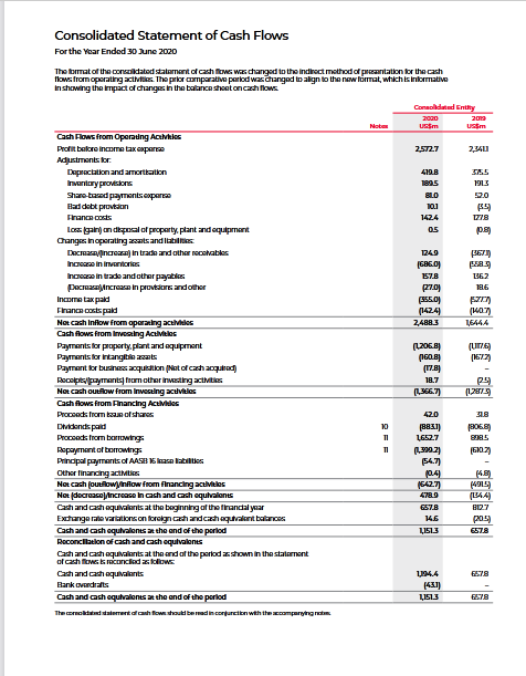 Cash Flow Statement.