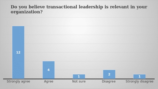 Relevance of Transactional Leadership