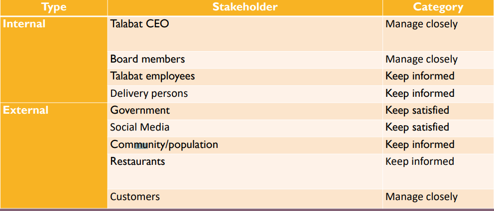 Stakeholder Analysis for Talabat.