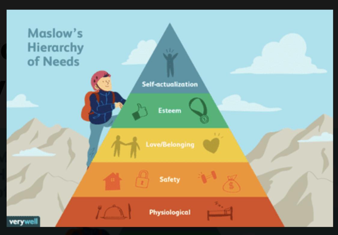 Maslow’s Hierarchy of Needs.