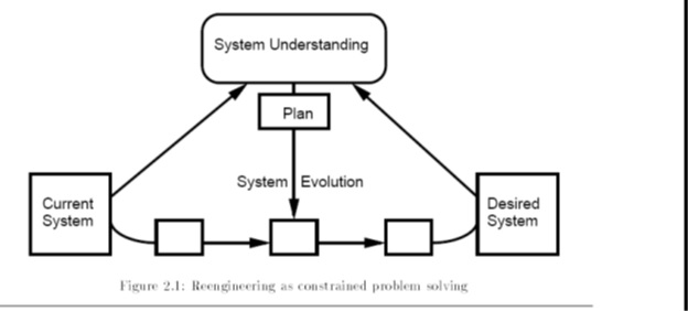 Graph reengineering as constraint problem solving