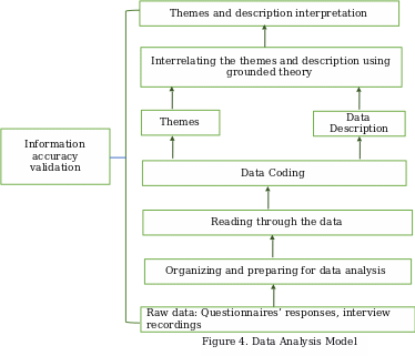 Data Analysis Model.