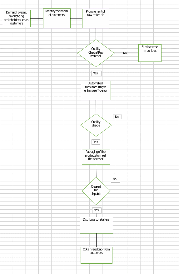 The Proposed Supply Chain.