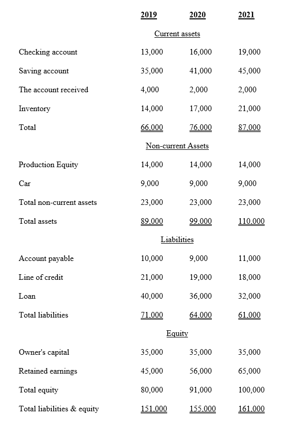 Balance Sheet for US Beverage and Technology