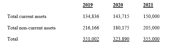 Expenditure Capital Budget.