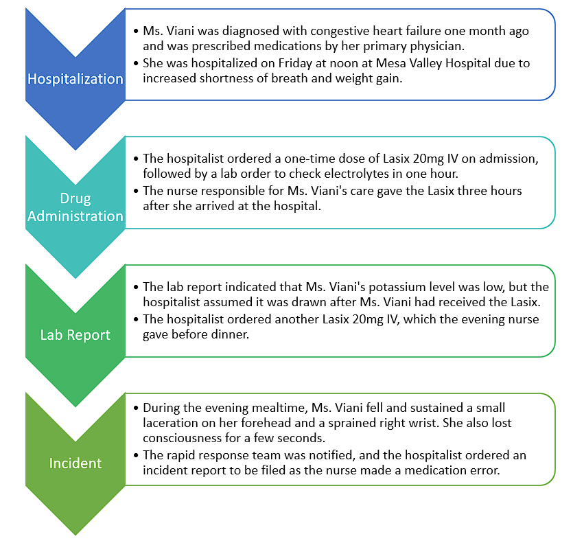 Root Cause Analysis Flowchart.