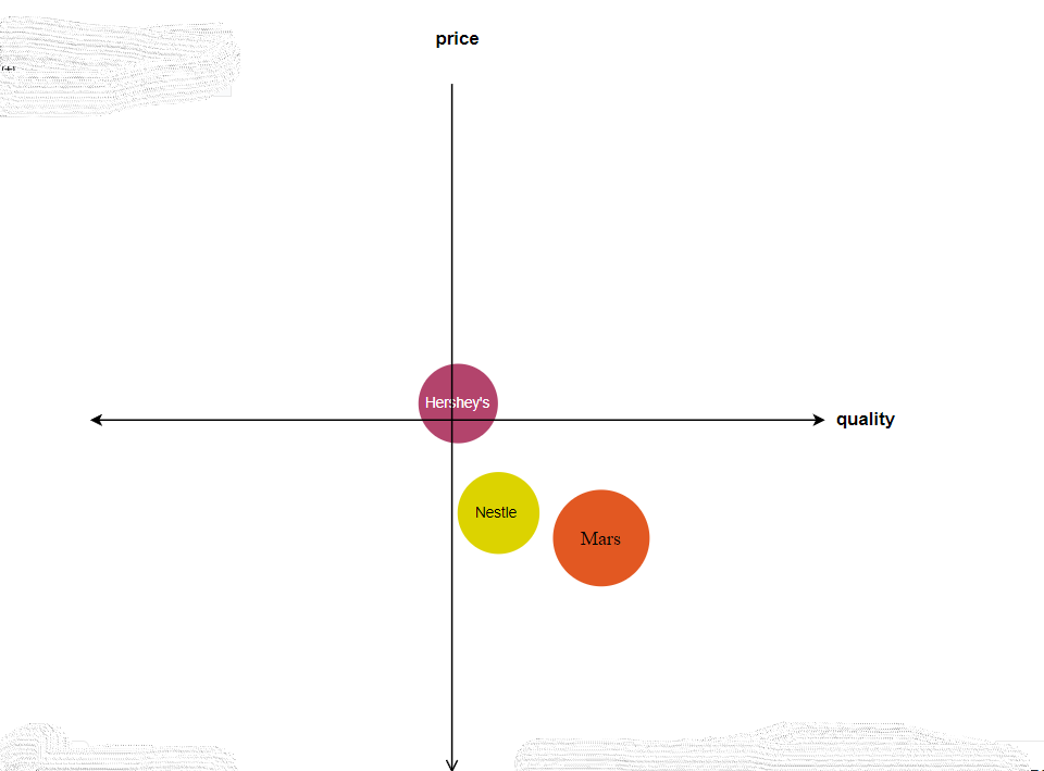 Perceptual Map.