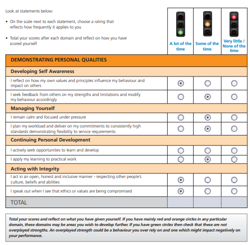 Leadership Assessment Results