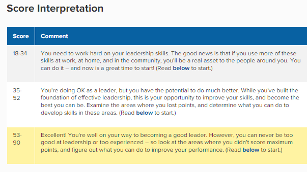 MindTools Leadership Self-Assessment Results