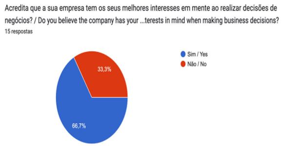 Question 5 Answers in the Questionnaire