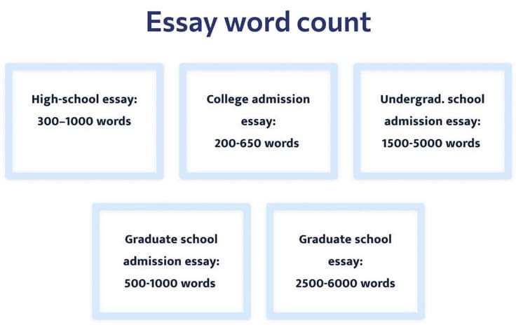 word count for short essay